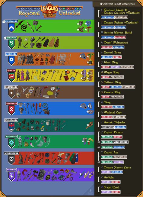 Leagues. Leagues are a seasonal variant of Old School RuneScape revolving around completing various tasks on time-limited servers with additional rules such as area restrictions, trade restrictions and boosted experience rates. Additionally, completing League tasks unlocks relics that further alter the game experience.
